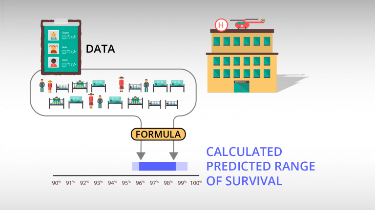 A snapshot from an animation explaining how the PRAiS risk model