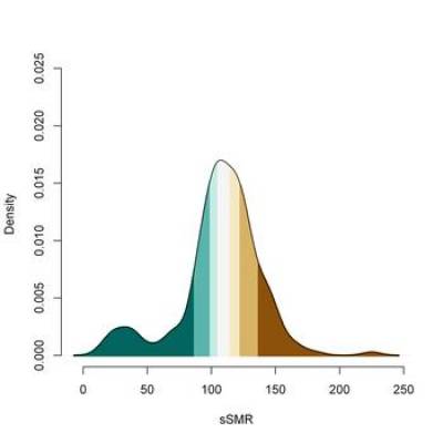 Density Function of sSMR for Men