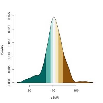 Density Function of sSMR for Women