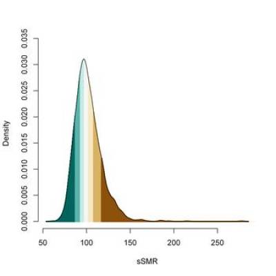 Density Function of sSMR for Men