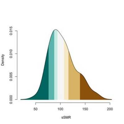 Density Function of sSMR for Women