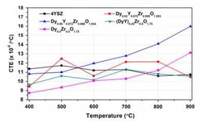 Comparison of the coefficient of thermal expansion.jpg