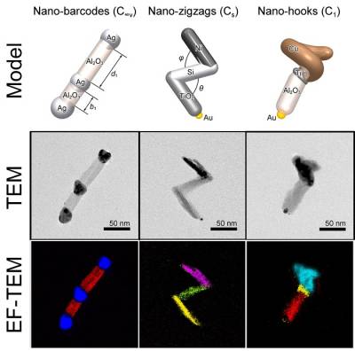 Nanoparticles fabricated by nanoGLAD technology.jpg