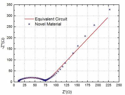 Nyquist Plot showing Impedance Data.JPG
