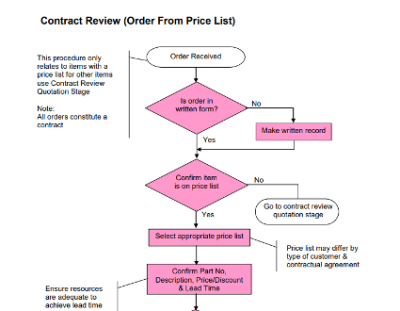 Screenshot of a contract review 