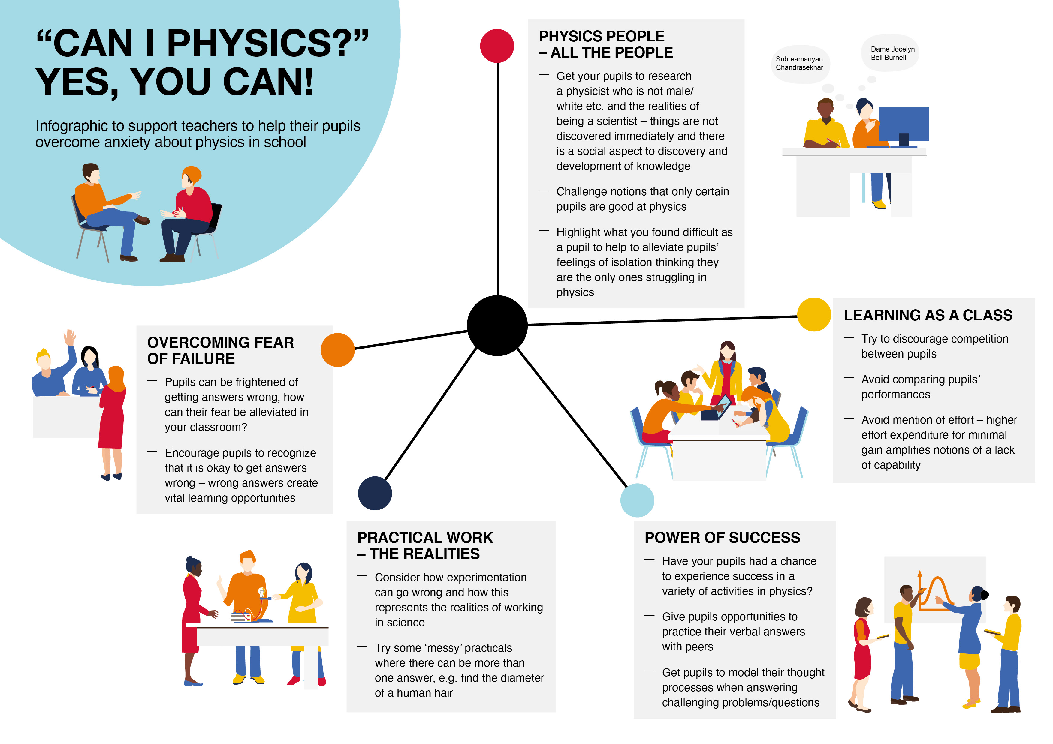 Can I Physics - Yes you can! Infographic illustrated by Janine Clayton