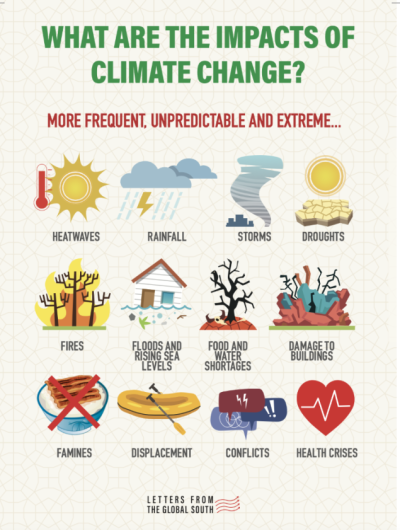 An infographic on the effects of climate change. Image credit: Alessandra Palange.