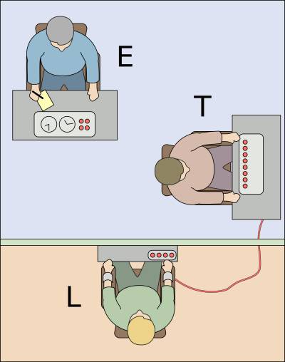 A diagram of the Milgram experiment. (Image: Fred the Oyster - CC BY-SA 4.0)
