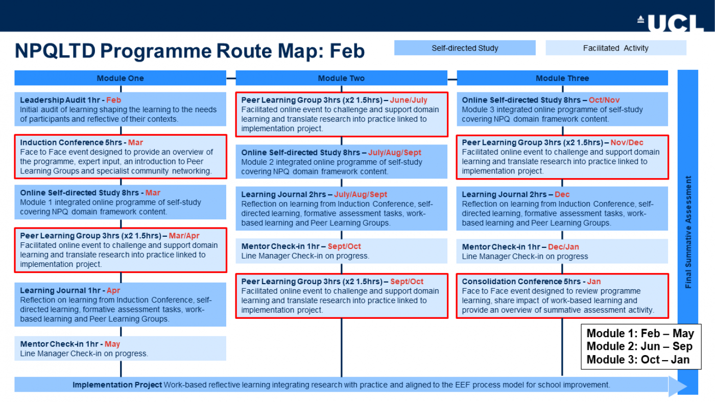 NPQLTD programme route map (February 2022 start)