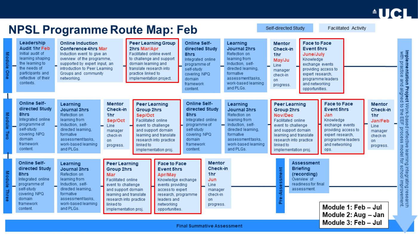 NPQSL programme route map (February 2022 start)