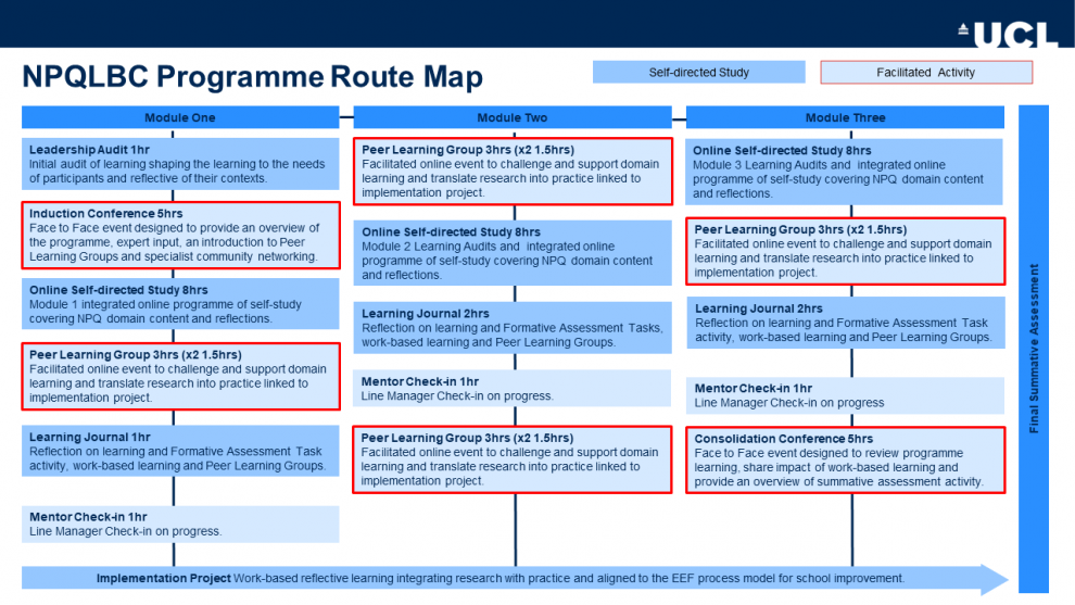 NPQLBC programme route map.