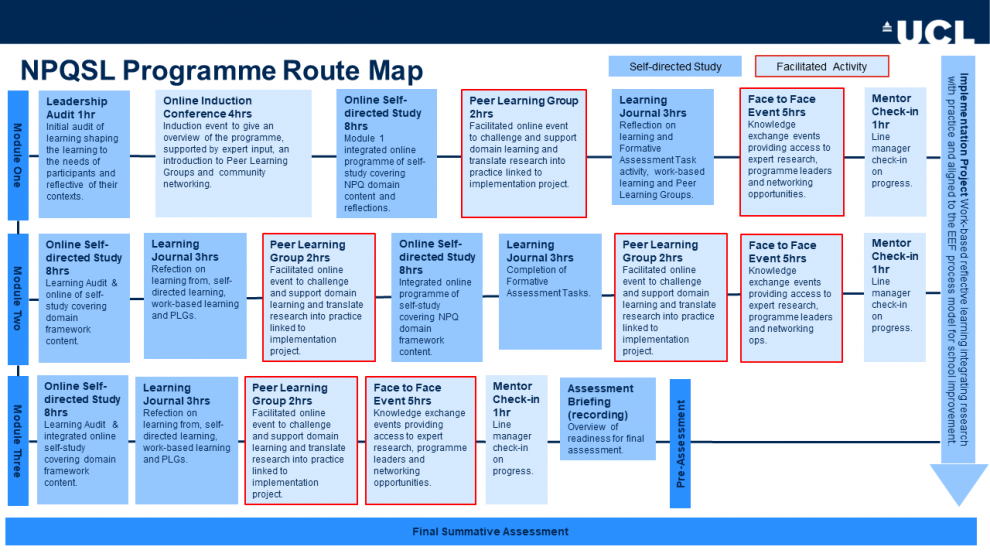 NPQSL programme route map.