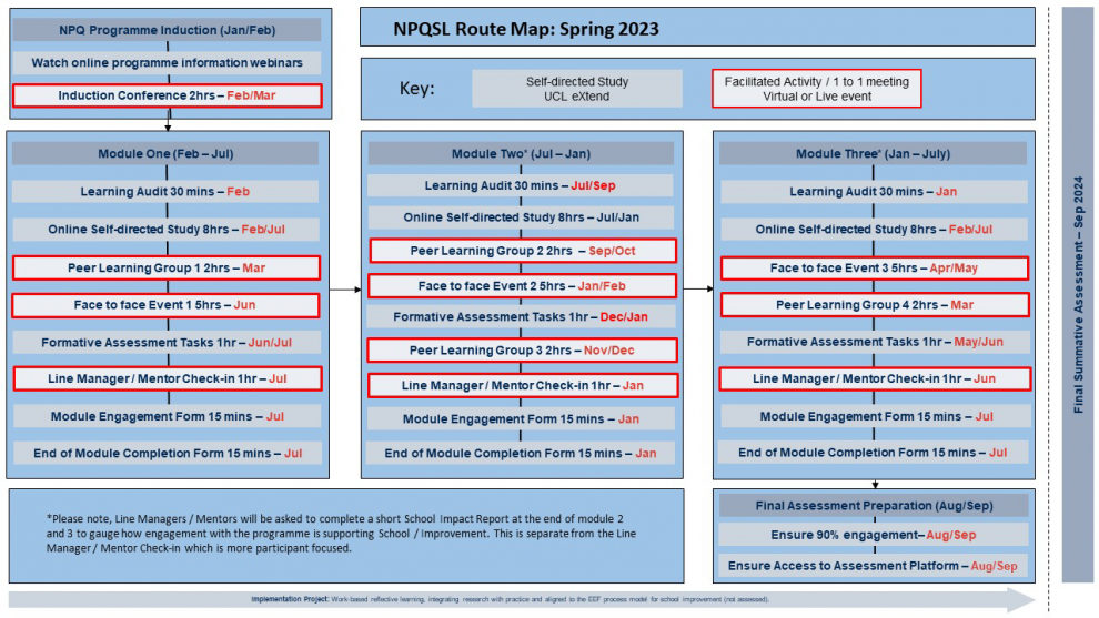NPQSL Route Map Feb 2023.