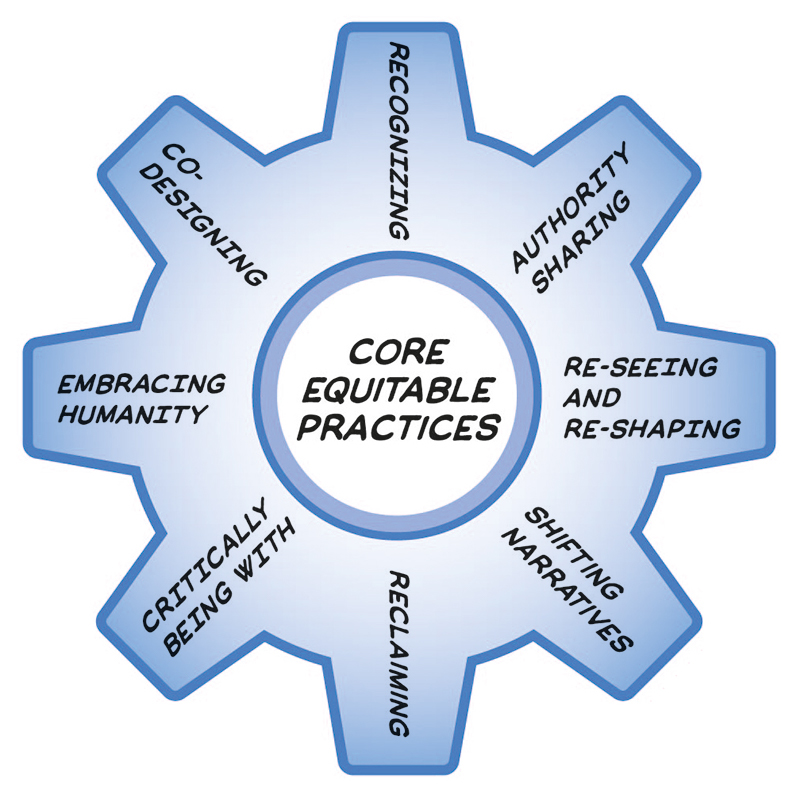 YESTEM Core Equitable Practices