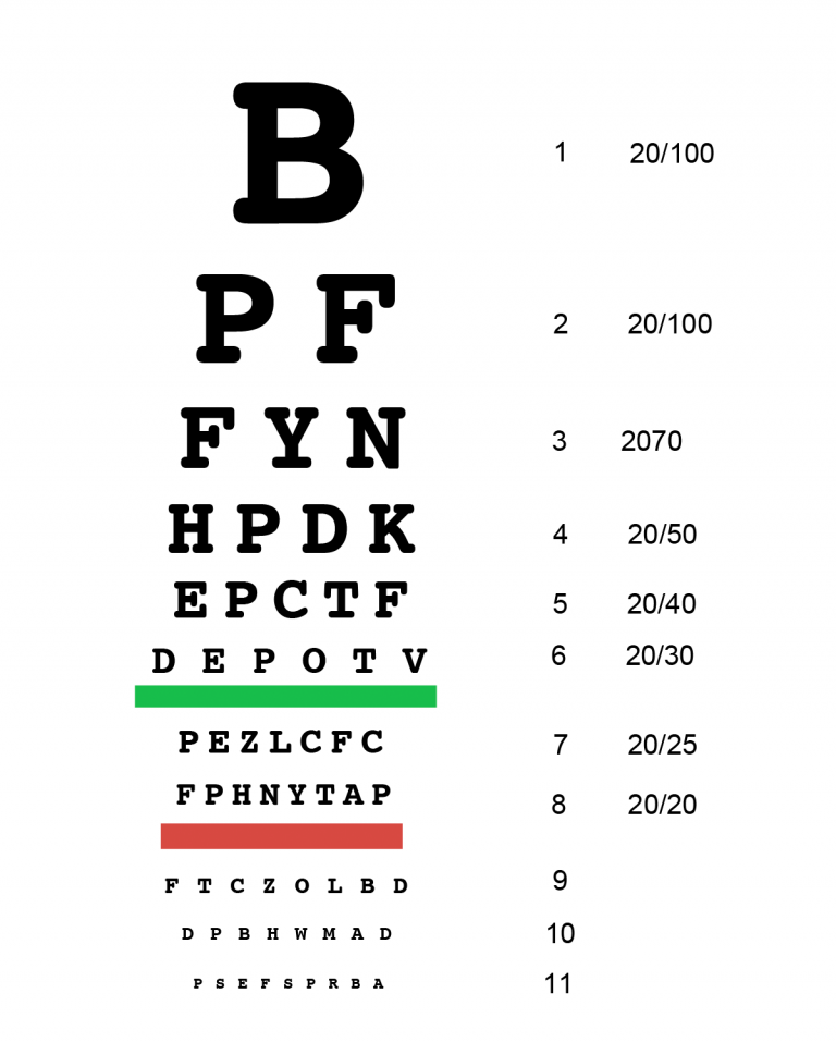 visual acuity testing snellen chart mdcalc - how a bestrophinopathy is ...