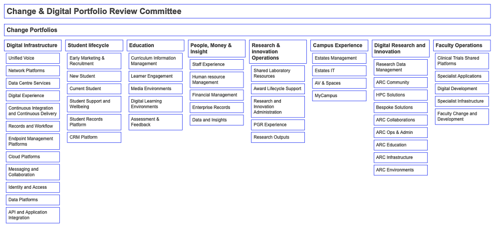 Organisation diagram of CDPRC