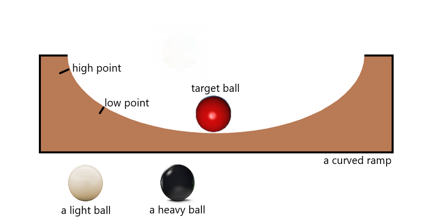 Ramp with target ball