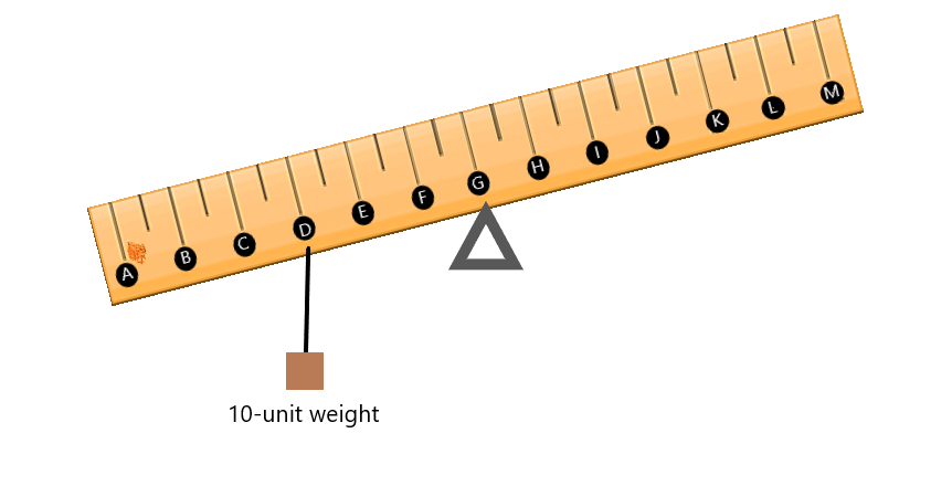 Tilted scale because of weight