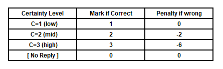 Certainty-based Marking