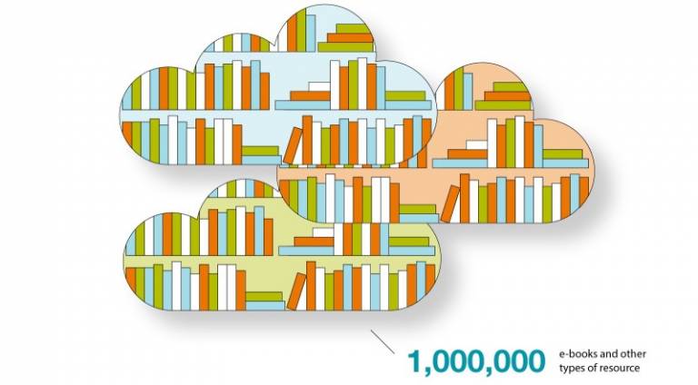 Decorative image. UCL now provides access to over 1,000,000 e-books and other types of resource