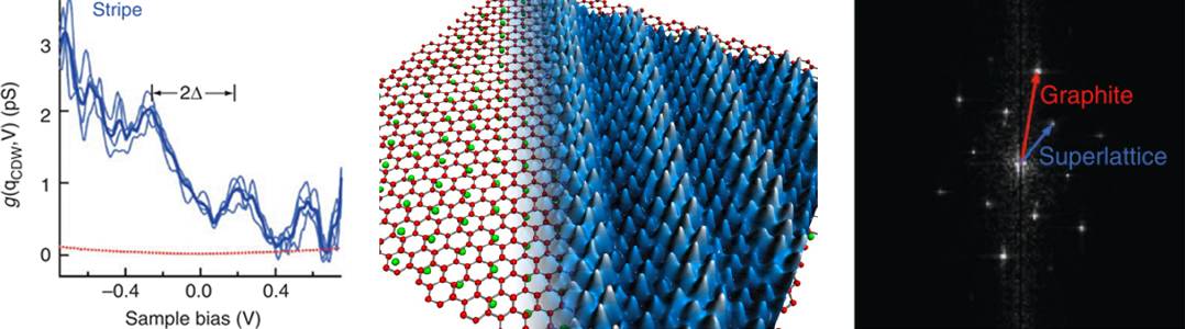 Charge density waves in calcium intercalated graphite (CaC6)