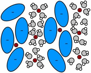 Water In Salt Electrolyte Nanostructure