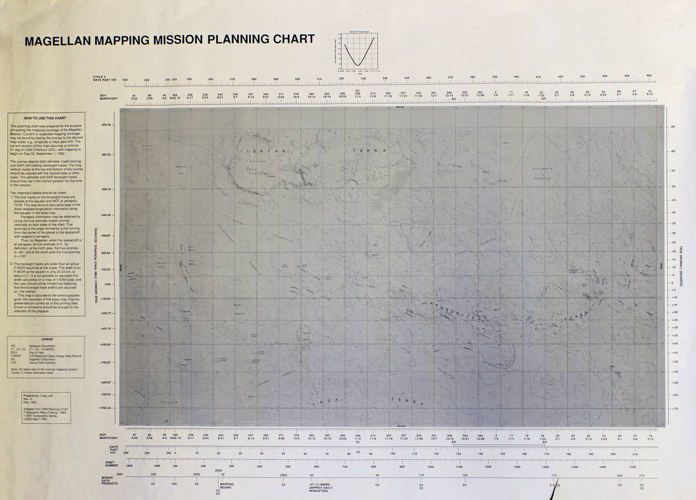 Magellan planning chart…