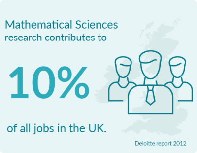 Mathematical Sciences contributes to 10% of all jobs in the UK