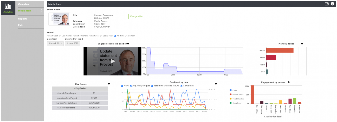 Screenshot of single video analytics