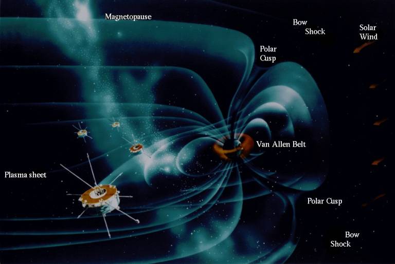 Cluster Magnetosphere