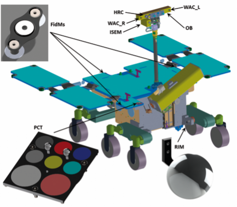 PanCam arrangement on the rover schematic