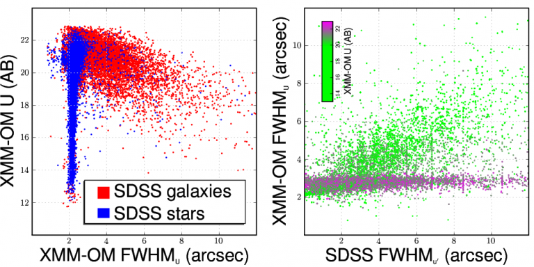 Comparing XMM-SUSS source extension measurements with SDSS