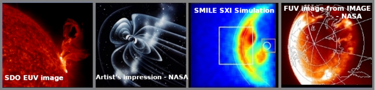 Collage demonstrating the link between a Coronal Mass Ejection from the Sun, the Earth’s magnetosphere on which it impacts, the resulting SWCX X-ray emission as detected by the SMILE SXI, and the FUV aurora monitored by the UVI.