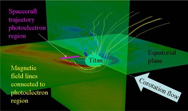 The interaction of Titan with Saturn's magnetosphere