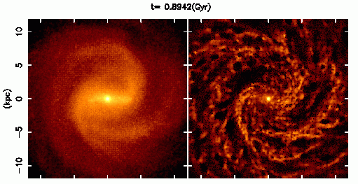 Chemodynamical model of the Milky Way Disk