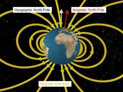 Artist's impression of earth's magnetic field