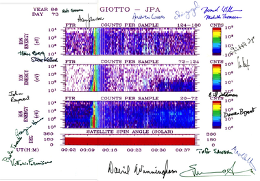 Giotto-JPA data