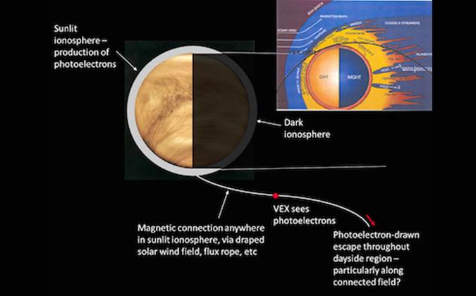 Schematic of the photoelectron observations in the Venus tail