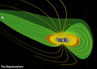 The Magnetosphere