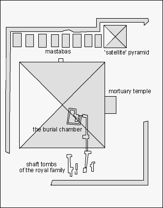 plan of the pyramid of Senusret II