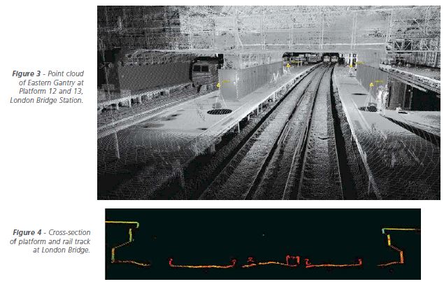 London Bridge: Monitoring Railway Infrastructures