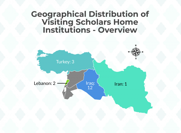 Infographic showing geographical distribution of visiting scholars home institutions