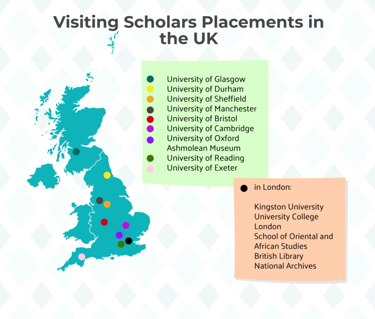 Geographic distribution of host institutions within UK for the visiting scholars