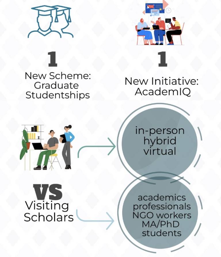 Infographic displaying two new Nahrein Network initiatives: AcademIQ and Graduate Studentship and updates made to the Visiting Scholarships Scheme