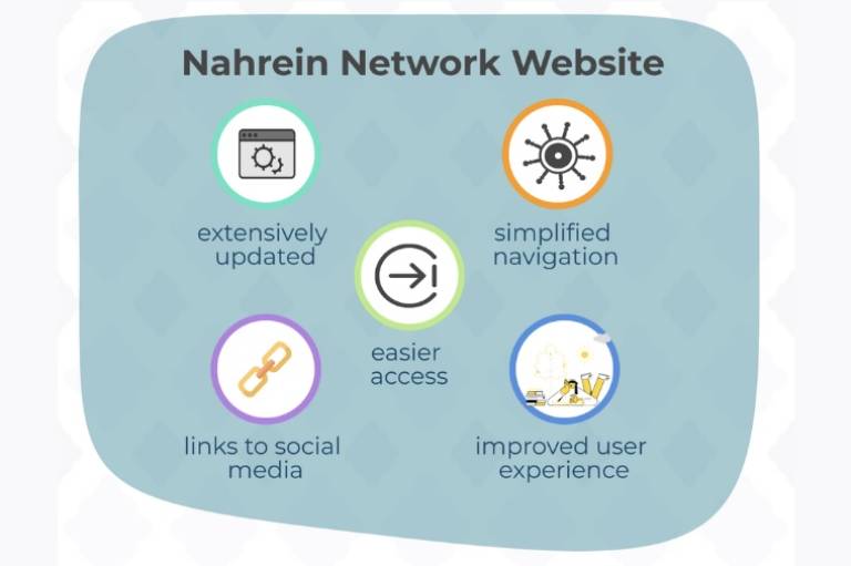 Infographic explaining Nahrein Network's website redesign and structure updates