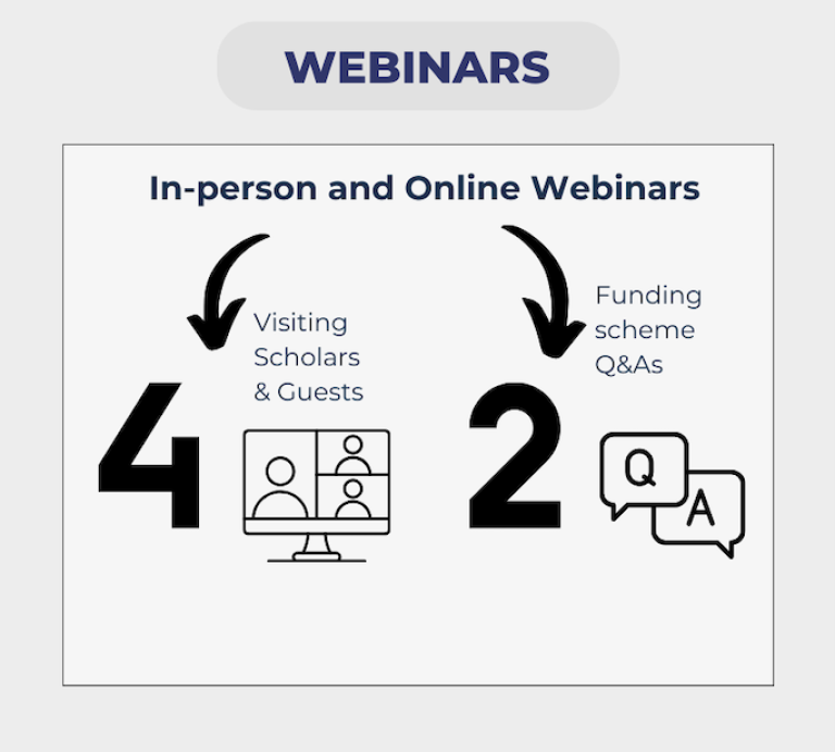infographic illustrating number of in-person and online webinars