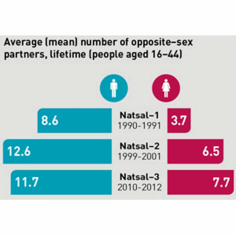Natsal infographic