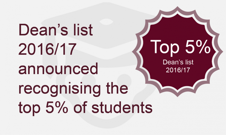 Dean's List announced recognising the top 5% of students