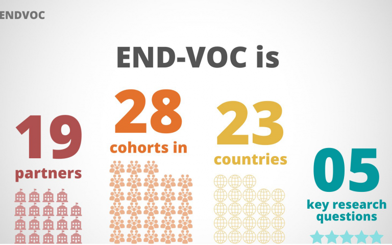 graphic illustrating wide scope of END-VOC, with 28 cohorts in 23 countries