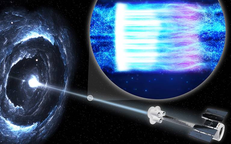 This illustration shows NASA’s IXPE spacecraft, at right, observing blazar Markarian 501, at left. A blazar is a black hole surrounded by a disk of gas and dust with a bright jet of high-energy particles pointed toward Earth. The inset illustration shows 